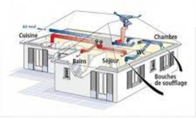 Pose de VMC double flux, Rang-du-Fliers, C2L Pompe à Chaleur et Climatisation